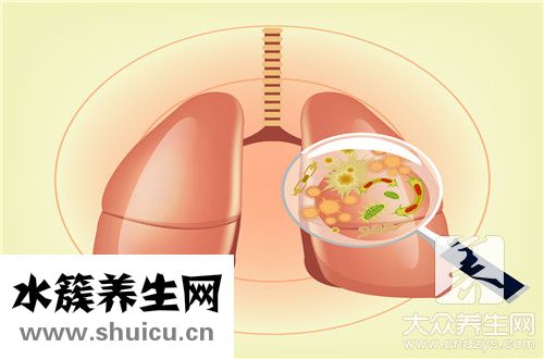 肺結核傳染期
