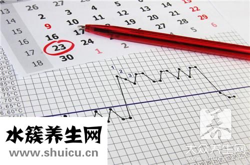 助懷孕