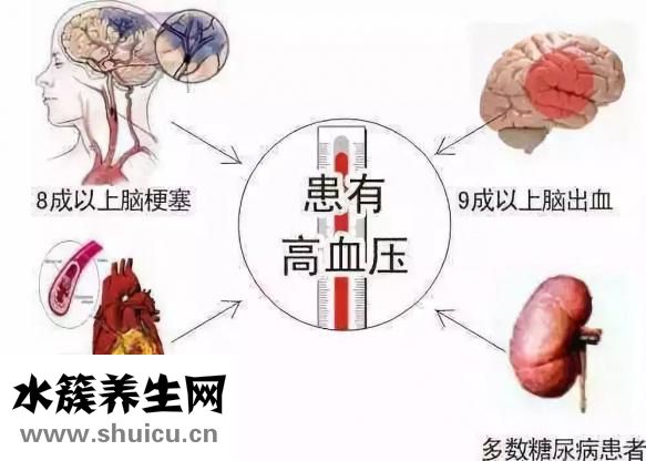 缺血性中風