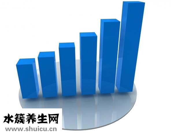 微創無痛人流