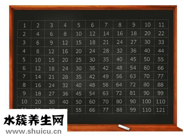 標準體重計算公式