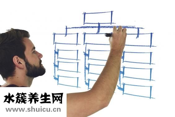 外斜視手術