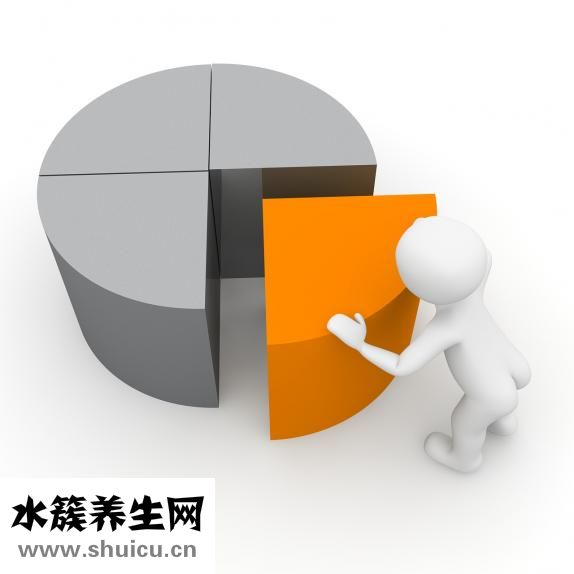 抑郁癥檢測