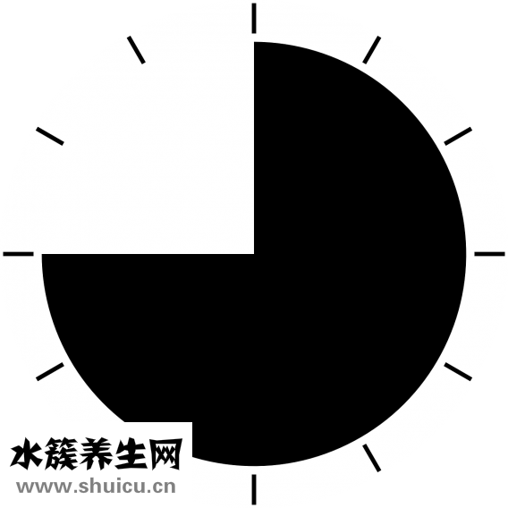 四物湯的配比