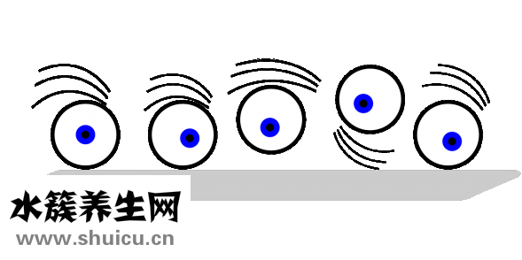 眼睛上眼皮腫