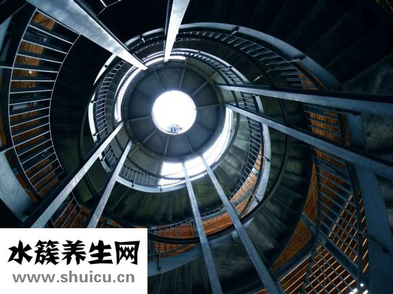 骶髂關節紊亂