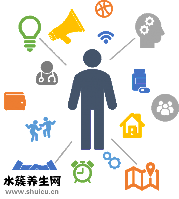 穴位按摩圖