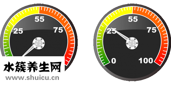 孕早期頭疼