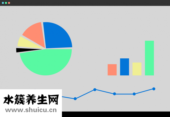 如何管理時間