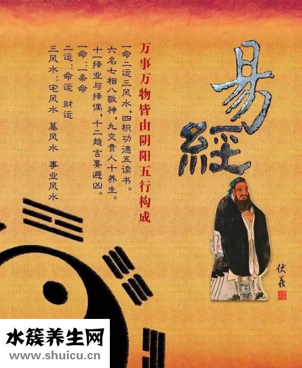 易經如何卜卦