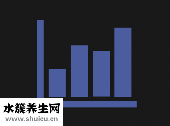 人格怎么計算