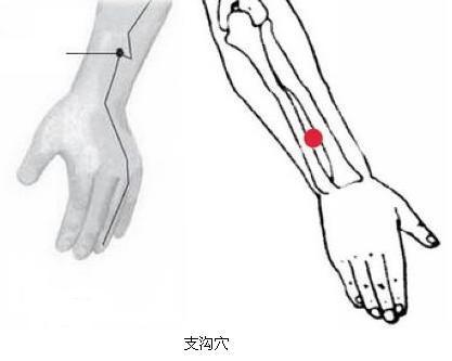 三天清腸減肥法（一個穴位馬上通便）