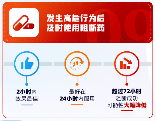高危24小時阻斷藥成功率（高危24小時阻斷藥）