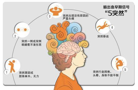 腦梗腦溢血的前兆是什么現象（腦溢血的前兆是什么現象）
