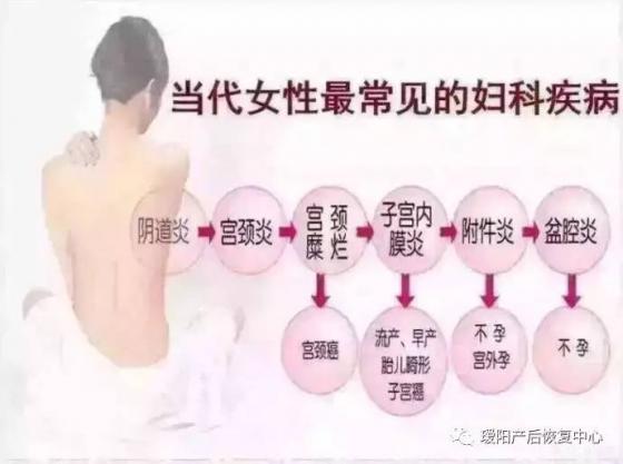 沒有性生活婦科炎癥是什么原因引起的（婦科炎癥是什么原因引起的）