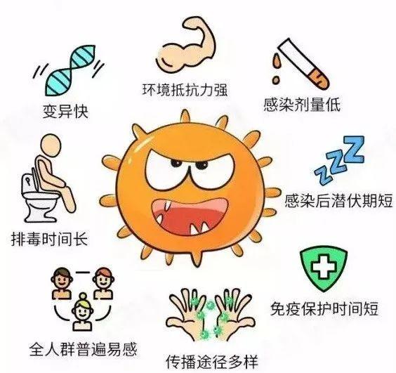 感染性疾病多久出現癥狀（男性怎么判斷自己得性疾病了）