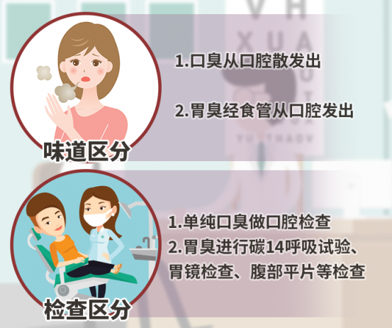 怎么樣辨別口臭是胃臭（長期口臭是脾胃虛弱）