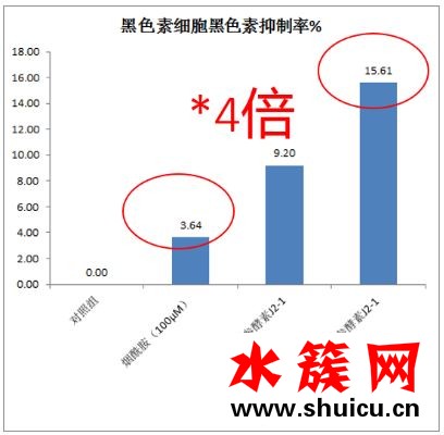 老牌國貨美白黑科技，國潮護膚新榜樣
